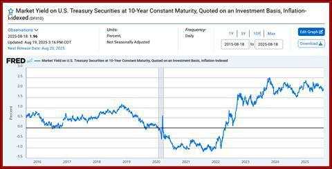 Fed Minutes failed to buttress the Sept rate cut idea