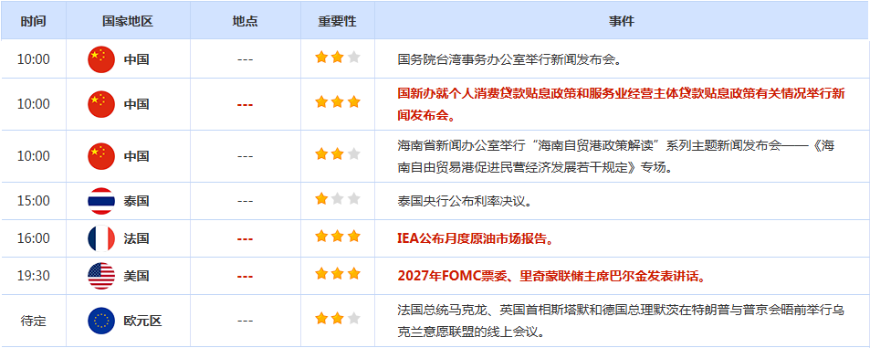 CWG资讯:通胀数据提振美联储降息押注,美元周二弱势下跌,金价持稳于3350附近