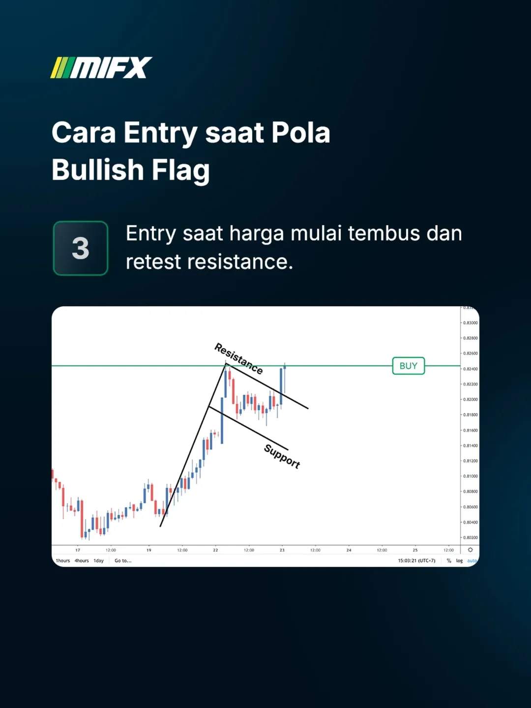 Tips Trading Pola Bullish Flag