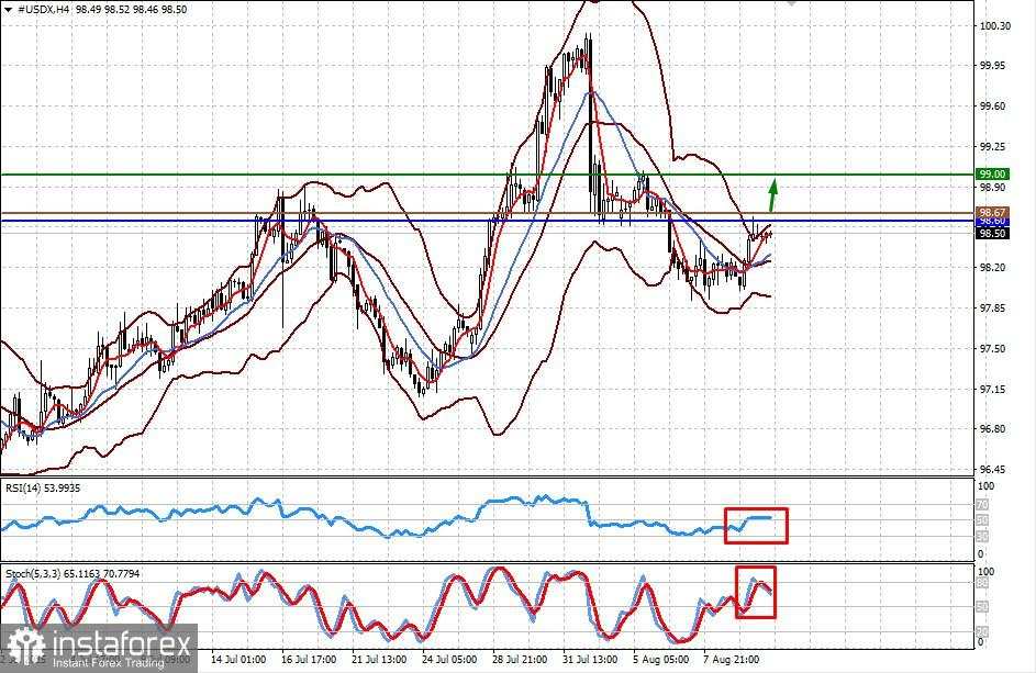 Perubahan Tren Pasar Tidak Mungkin Terjadi (ada kemungkinan penurunan terbatas pada pasangan AUD/USD dan kenaikan pada #USDX)