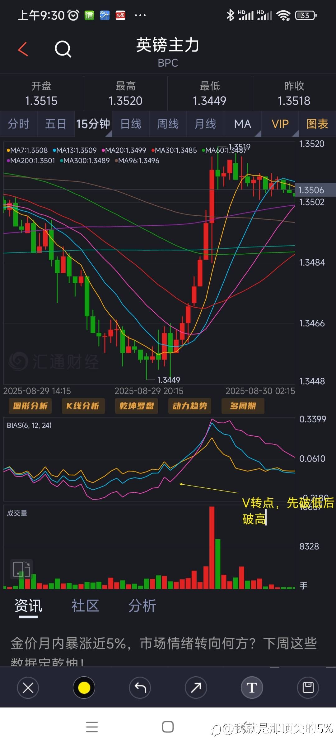 镑美2