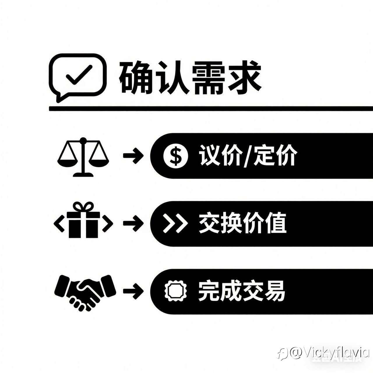 金融日记第一天，什么是交易！Day One of the Financial Diary: What is Trading!