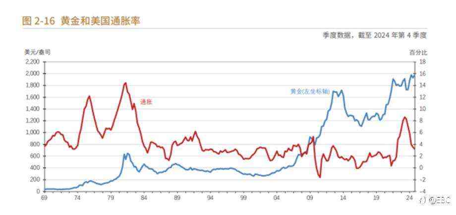 EBC《黄金年鉴2025》:七大维度锯献,揭示黄金配置脉络