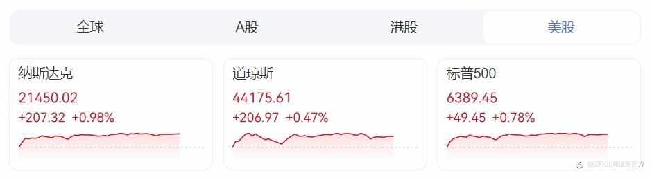 8.11一周回顾及重点前瞻：美国7月ISM数据不及预期，英国央行下调基准利率至4%；本周重点关注美国7月CPI及零售销售