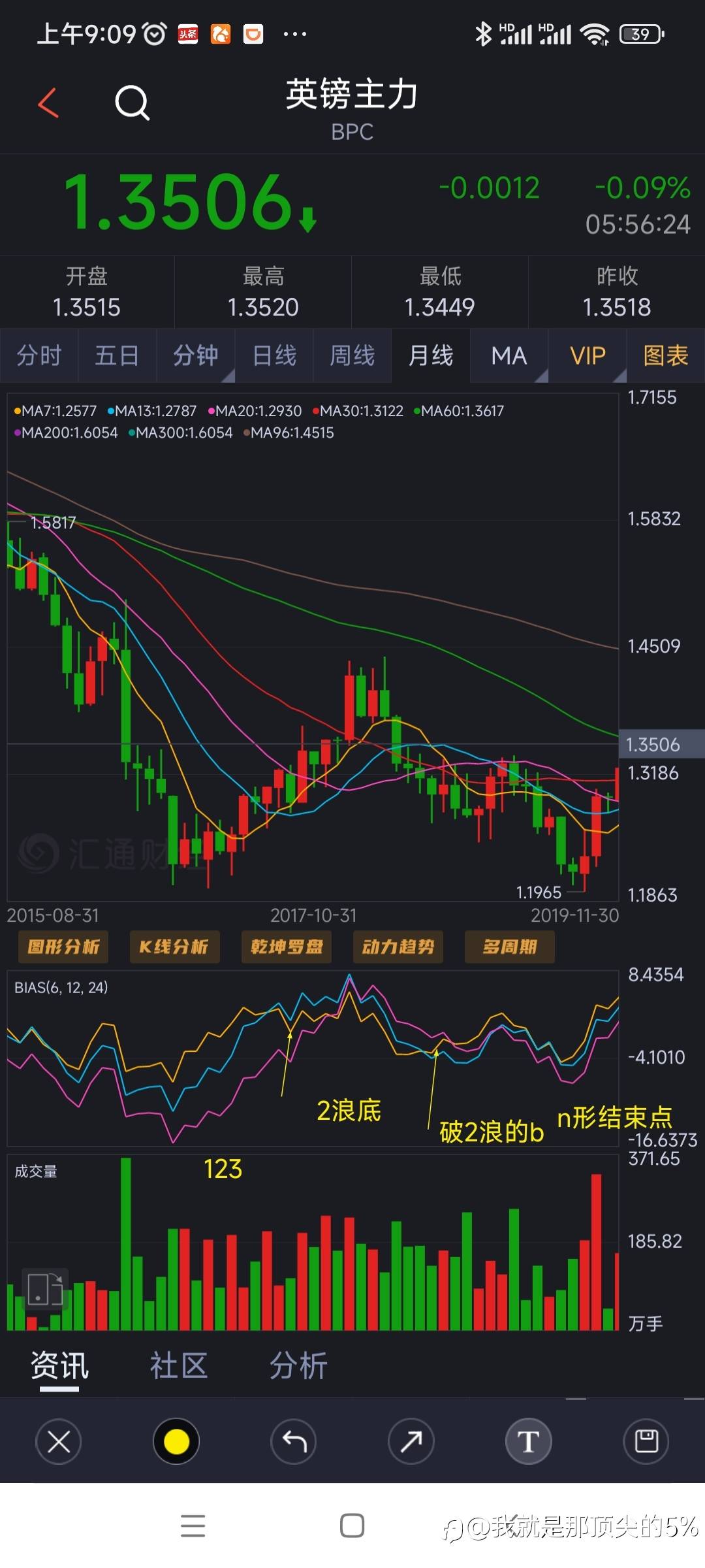 英镑复盘