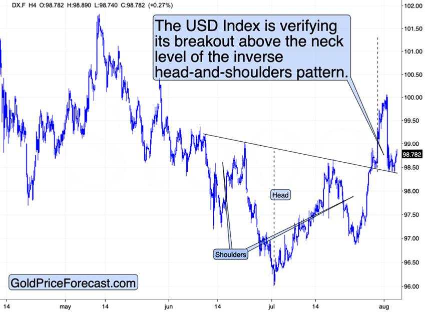 The key verification for the precious metals market