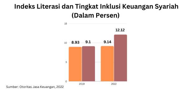 Syariah : Definisi, Prinsip, dan Praktik Ekonomi Syariah