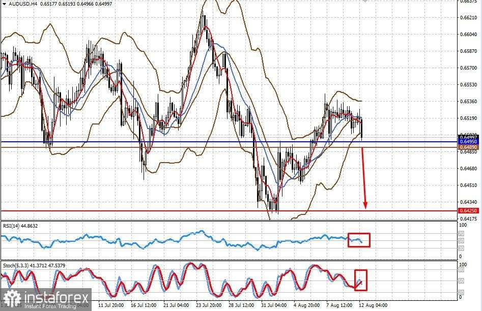 Perubahan Tren Pasar Tidak Mungkin Terjadi (ada kemungkinan penurunan terbatas pada pasangan AUD/USD dan kenaikan pada #USDX)