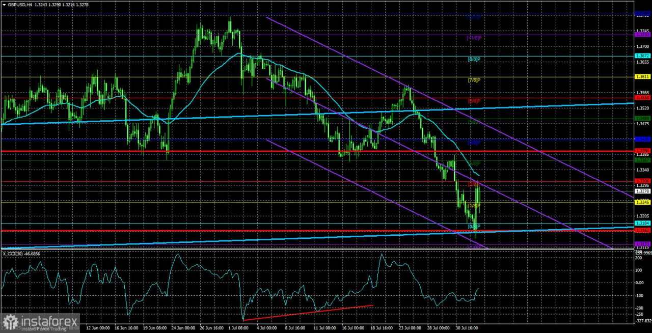 Gambaran Umum GBP/USD – 4 Agustus: Sekarang The Fed Tidak Memiliki Pilihan