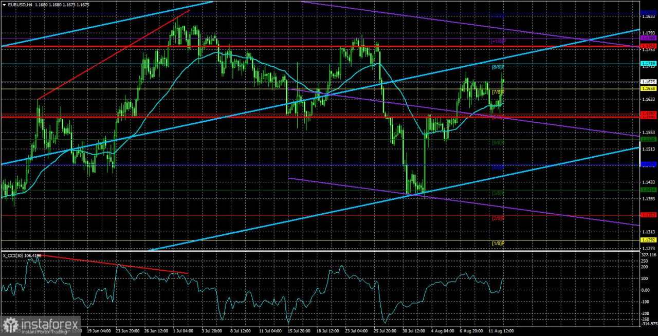 Ikhtisar EUR/USD – 13 Agustus: Trump dan China Mencapai Kesepakatan — Lagi, Sementara