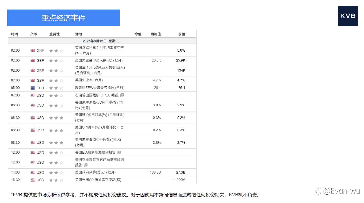 市场分析：2025年8月12号