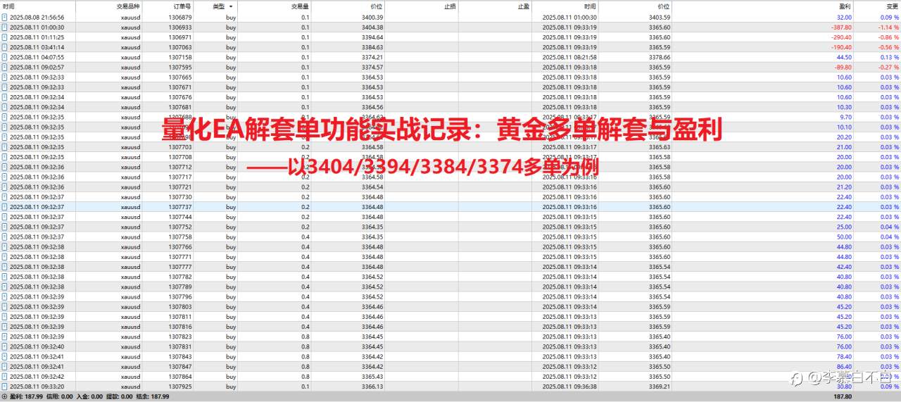 量化EA智能解套单功能实战记录：黄金多单的解套与获利——以3304/3394/3384/3374多单为例