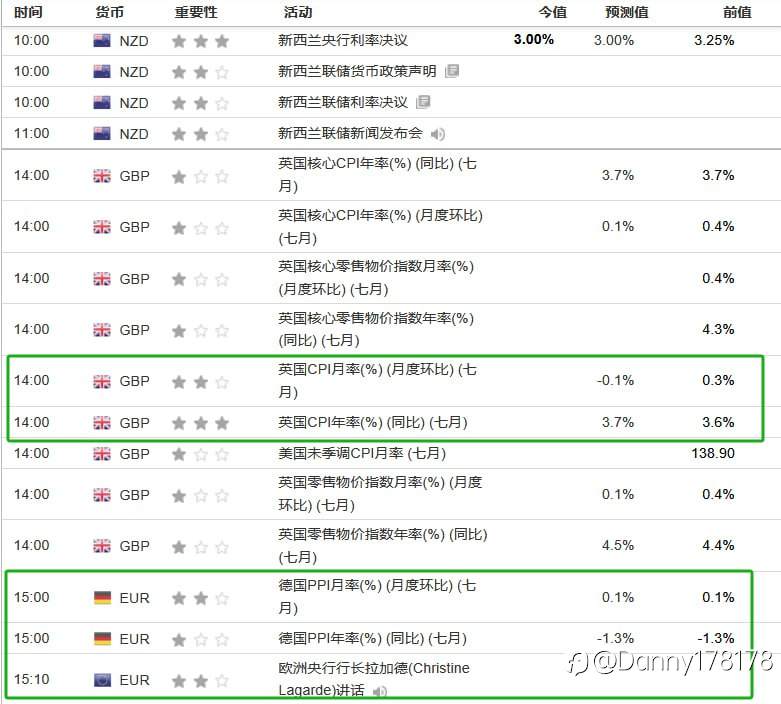 8月20日，投资者关注