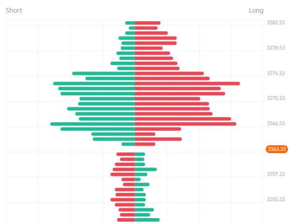 Memahami Arti Data Pesanan Tertunda & Data Posisi di Followme