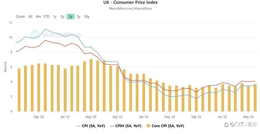 【FXTM富拓】英央行议息看点汇总：降息、QT、英镑和其他…