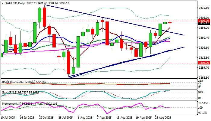 Gold outlook: Bulls crack critical $3,400 resistance zone, US inflation data eyed for fresh signals