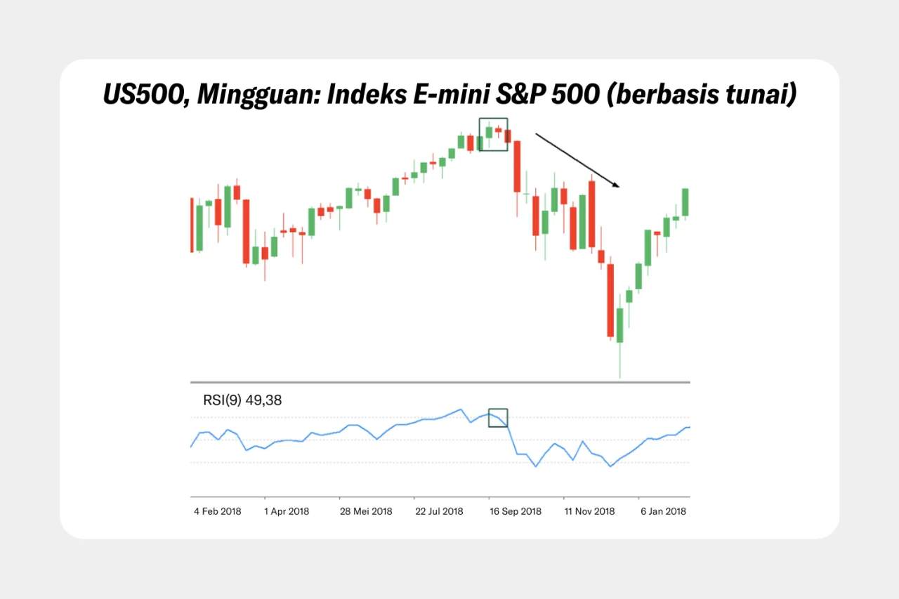 Pola Candlestick: Panduan Lengkap Memahami Pola Candlestick dalam Trading