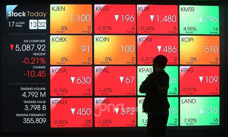 Efek Ricuh Demonstrasi, IHSG Merah, Rupiah Melemah 147 poin