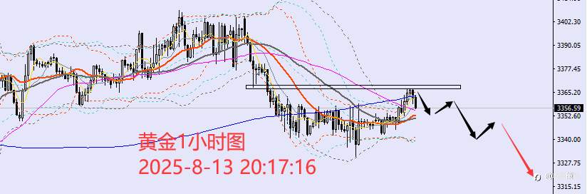 老黑策略：8.13晚盘外汇、黄金、原油分析策略