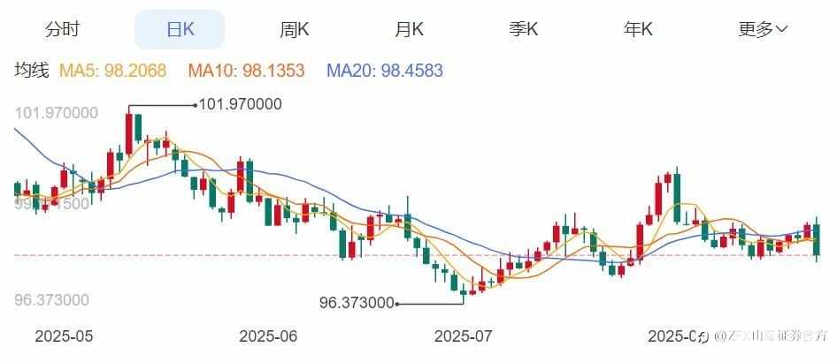 周评:鲍威尔暗示9月降息,本周重点关注美国7月PCE物价指数