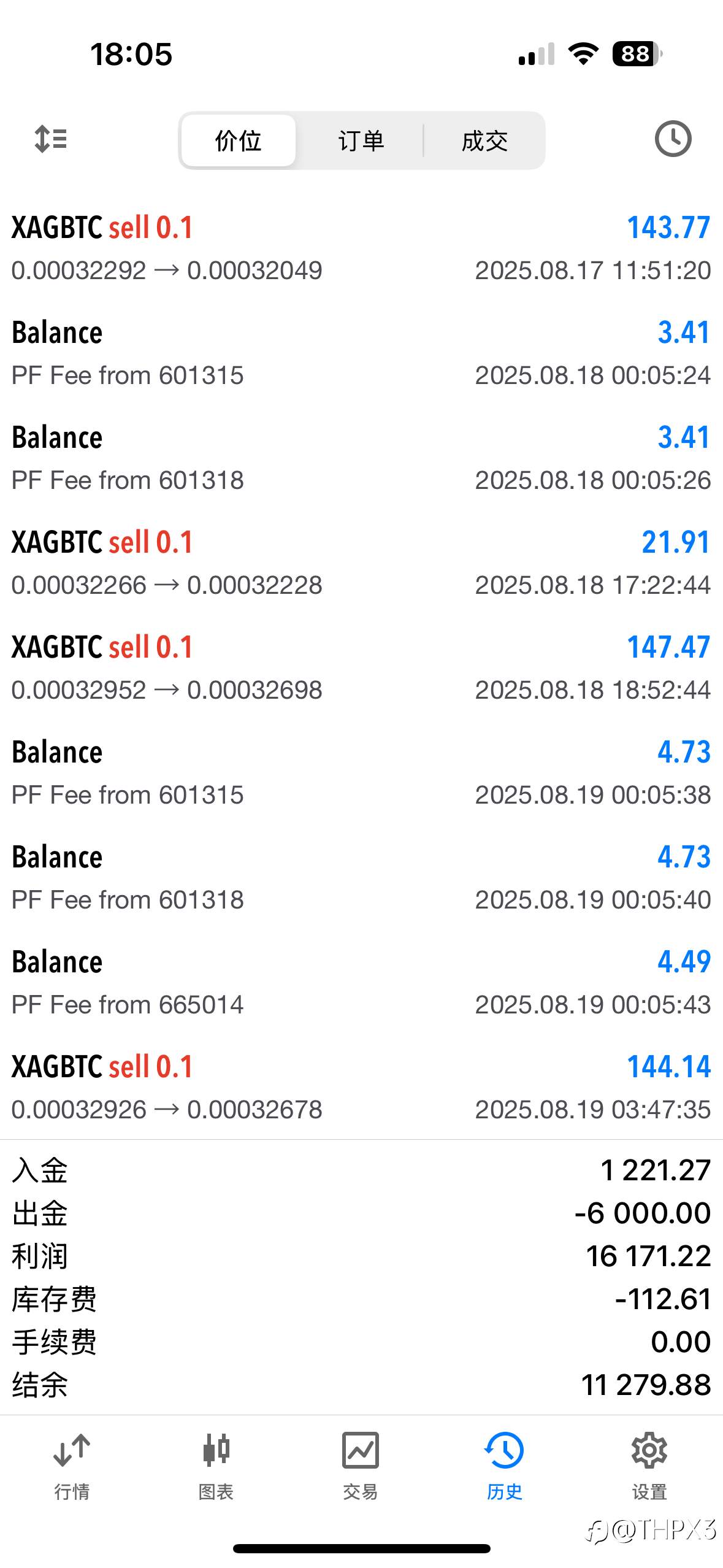BTC/XAG今日行情