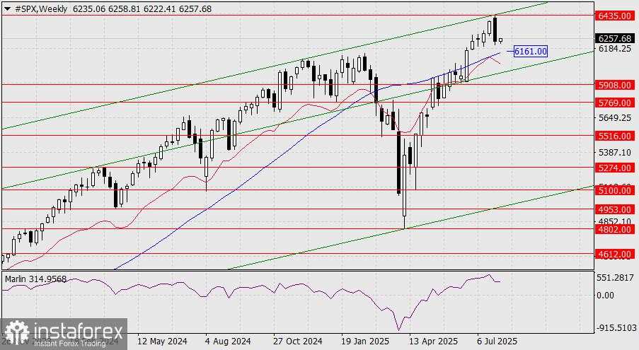 Prediksi S&P 500 untuk 4 Agustus 2025