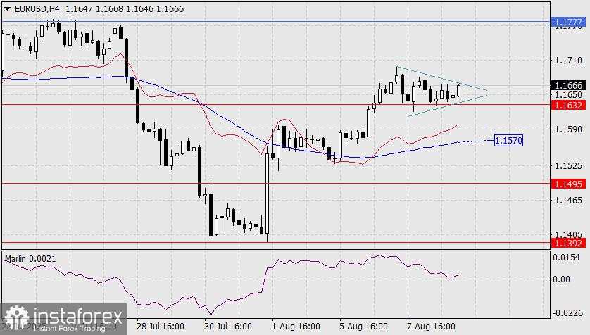 Prediksi EUR/USD untuk 11 Agustus 2025