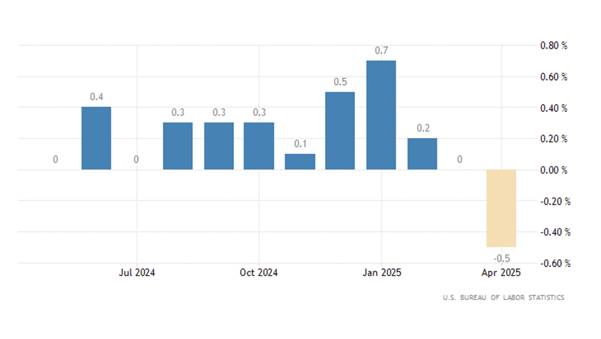 What is PPI? How to Use the Producer Price Index to Forecast Market Trends