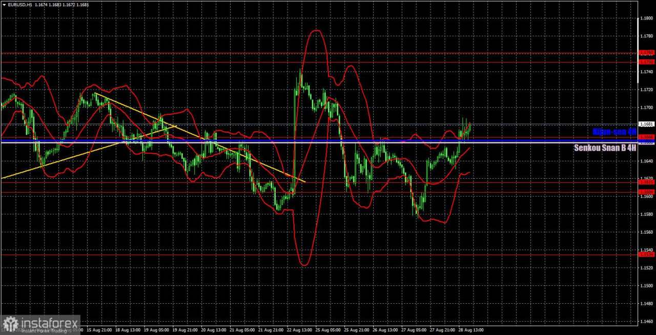 Rekomendasi Trading dan Trading BreakEUR/USD pada 29 Agustus. PDB AS Tidak Menyelamatkan Dolar Pasangan mata uang EUR/USD melanjutkan pergerakan naiknya pada hari Kamis, yang telah dimulai pada Rabu malam