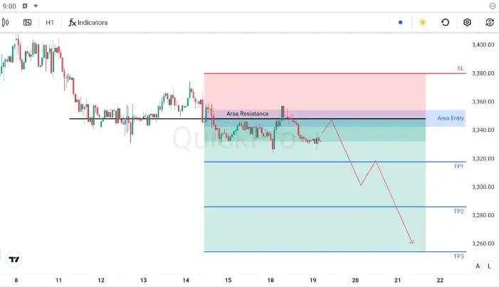 XAU/USD Bergerak Stabil, Amati Simposium Jackson Hole
