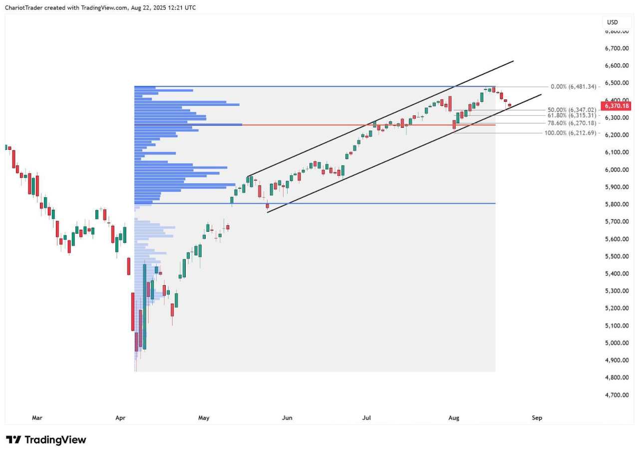 After Jackson Hole: Can markets hold their nerve before Payrolls and PCE?