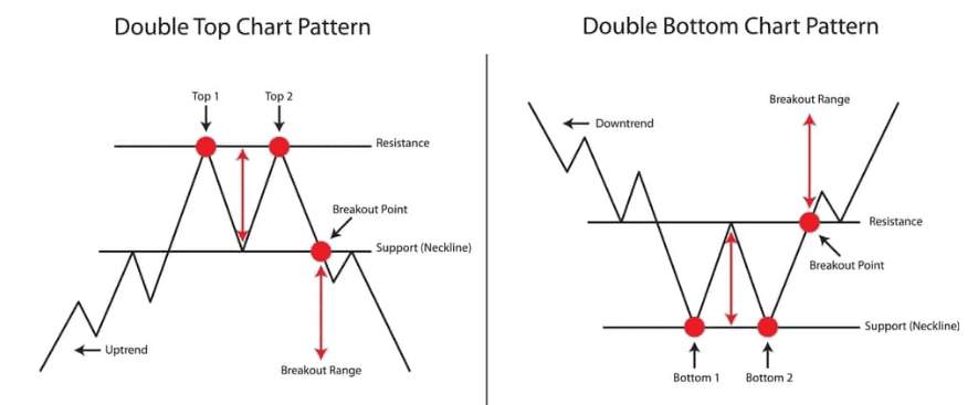 3 POLA TRADING XAUUSD DI H4 YANG WAJIB QUICKERS KUASAI