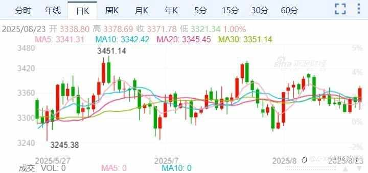 周评：鲍威尔暗示9月降息，本周重点关注美国7月PCE物价指数