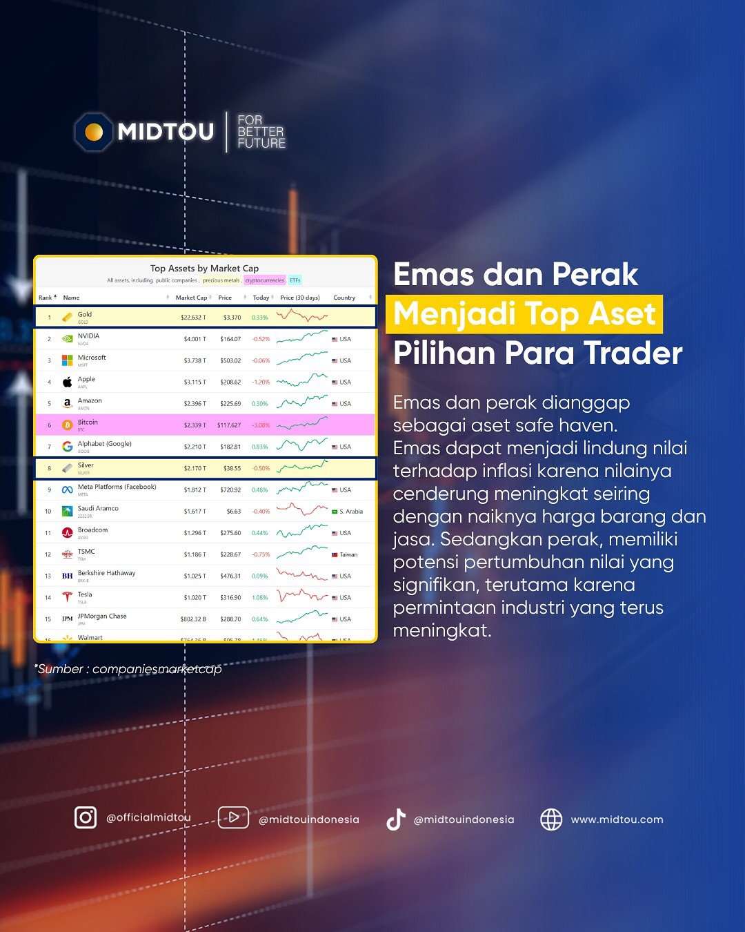 Performa Produk Komoditas Trading Dalam 10 Tahun Terakhir