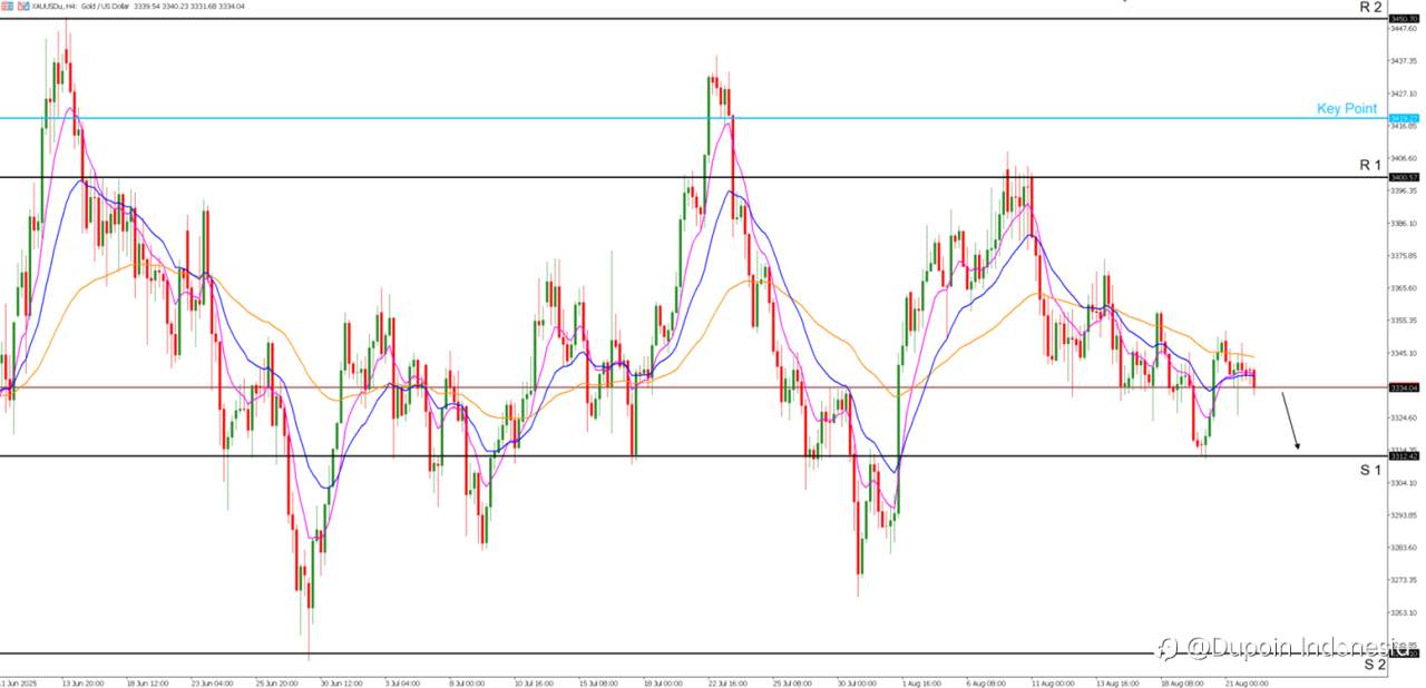 XAUUSD / GOLD Potensi Turun ke level 3310 di Minggu Depan