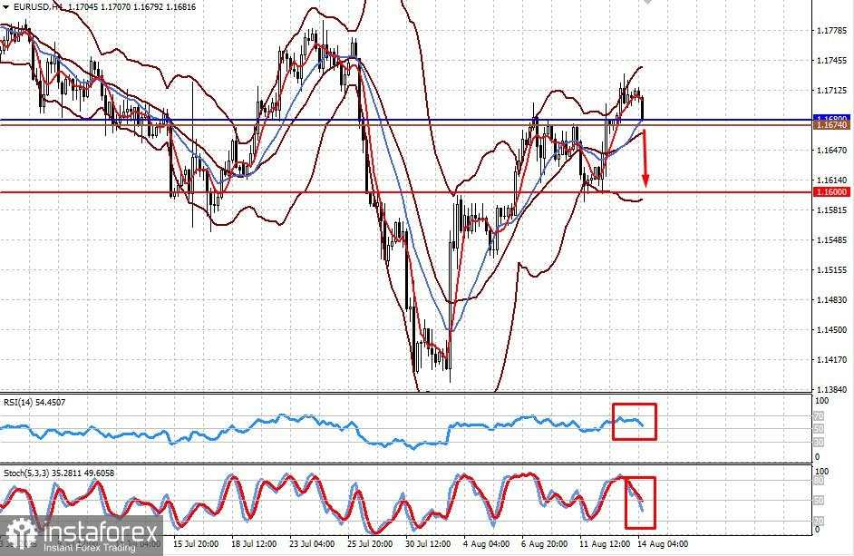EUR/USD. Pasangan Ini Mungkin Terkoreksi Turun di Tengah Pidato Trump