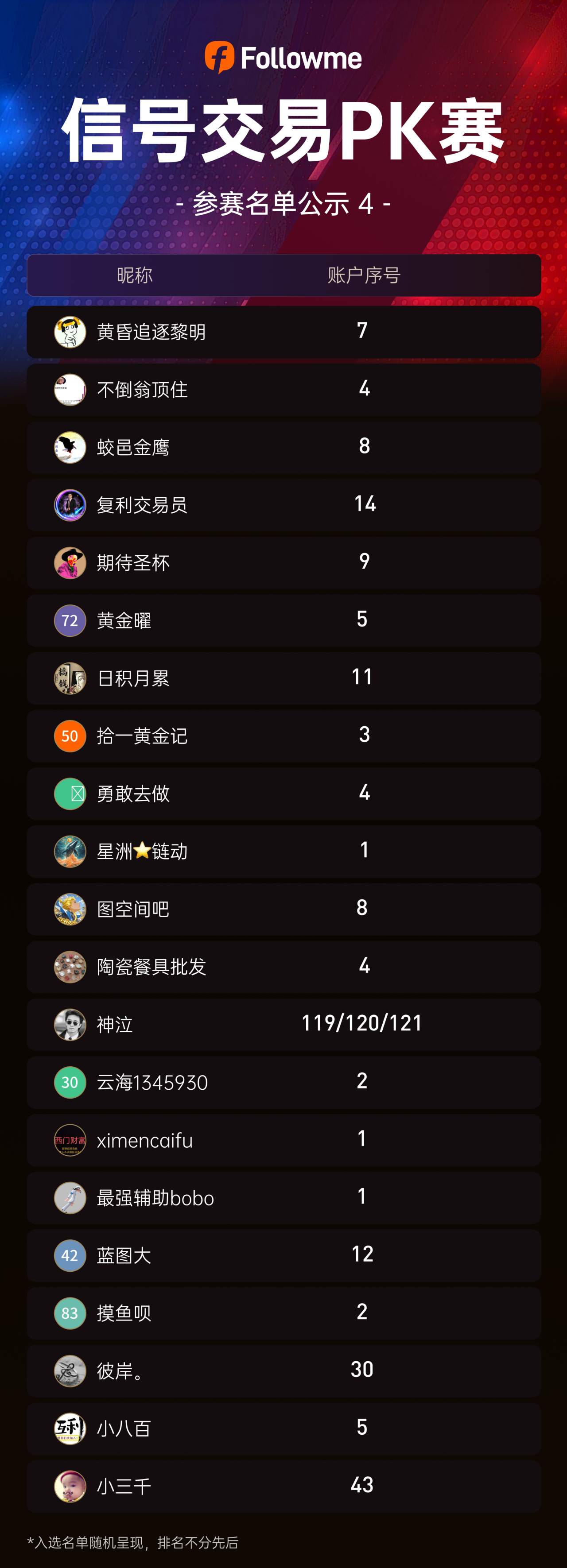 选手公示丨Followme信号交易PK赛开赛倒计时3天!