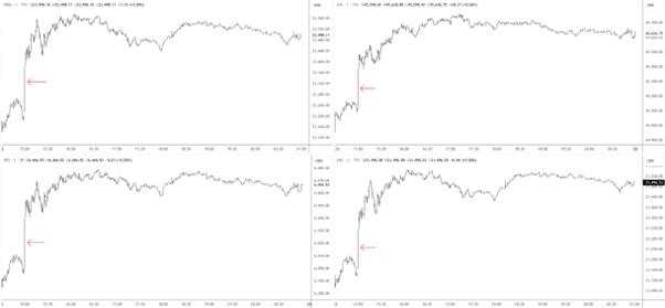 Fed Chair Powell speech offers dovish vibe – PCE data in focus