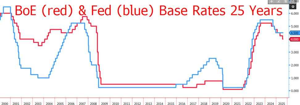 A tale of two central banks
