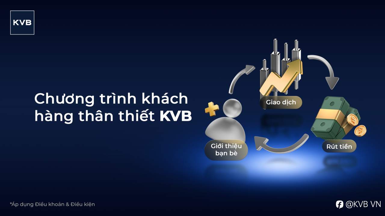 🔥 KVB Loyalty – Giao dịch nhiều, nhận thưởng nhiều! 🔥