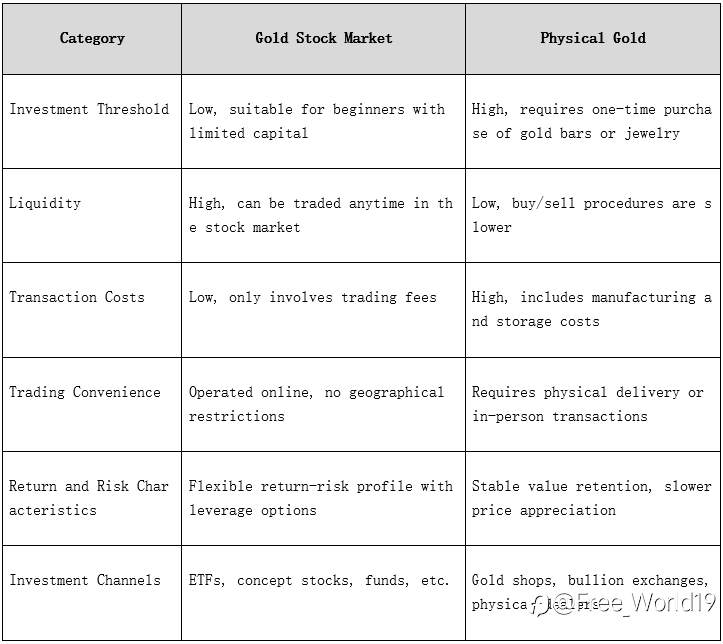 How to Position in the Gold Stock Market for Inflation Hedge