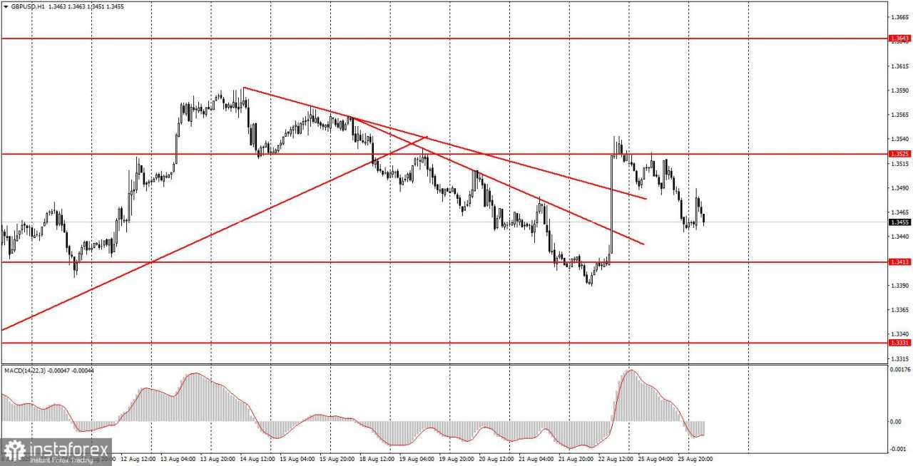Bagaimana Rekomendasi Trading Pasangan GBP/USD pada 26 Agustus? Kiat-kiat Sederhana dan Analisis Trading untuk Pemula