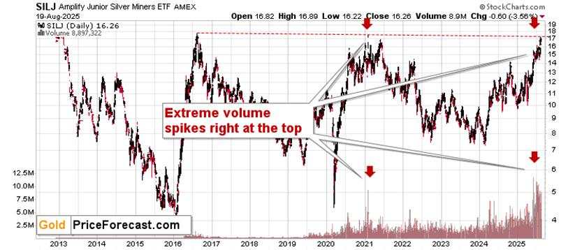 Gold miners: Is $0.01 a lot? It can be