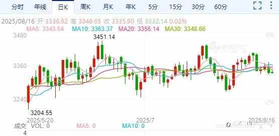 本周重点关注杰克逊霍尔全球央行年会以及美联储货币政策会议纪要