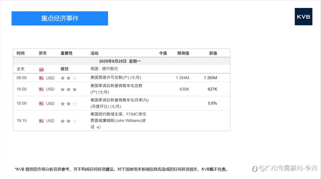 市场分析 2025年 8 月 25 日