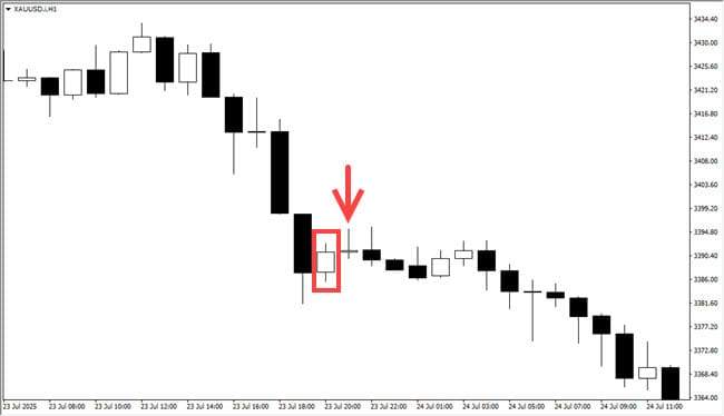 CANDLESTICK JEPANG VS CANDLESTICK “BARAT”: GAYA SIAPA YANG LEBIH AKURAT UNTUK MARKET SEKARANG INI?