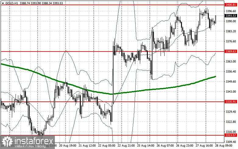 Harga Emas Berhenti Setelah Rally
