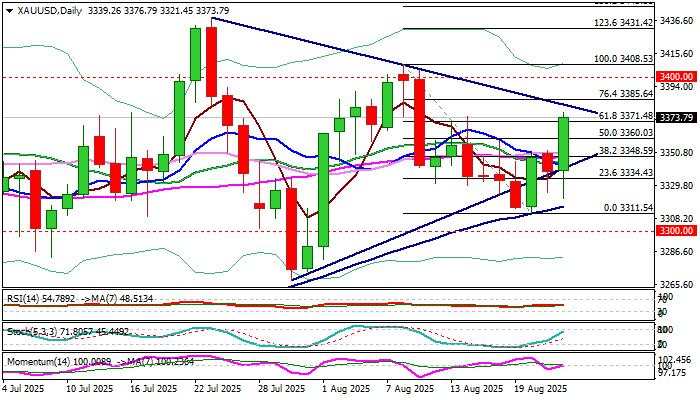 XAU/USD outlook: Gold rises over 1% on dovish Powell's remarks in Jackson Hole