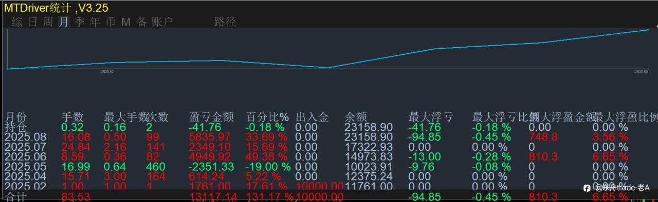 交易“悟道”：不是顿悟瞬间，而是与人性博弈的认知重构