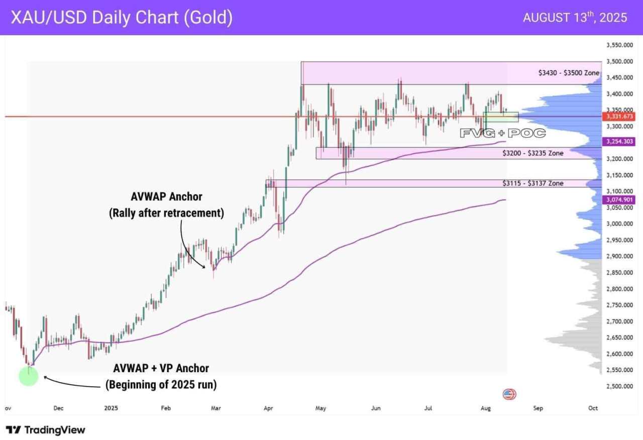 Gold eyes reversal as softer CPI boosts rate-cut bets